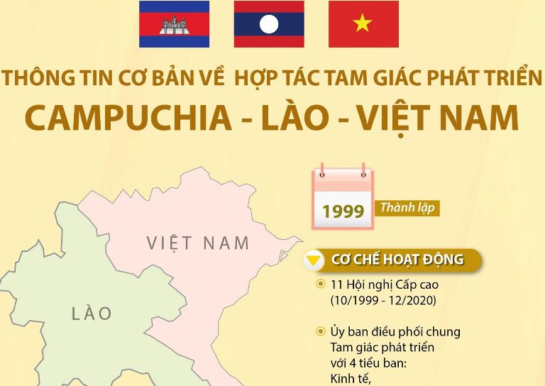Tuyên bố chung của Hội nghị Cấp cao Khu vực Tam giác phát triển Campuchia - Lào - Việt Nam lần thứ 9
