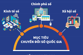Chuyển đổi số nền kinh tế Việt Nam trong giai đoạn tới