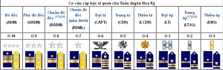 Lực lượng Tuần duyên Hoa Kỳ